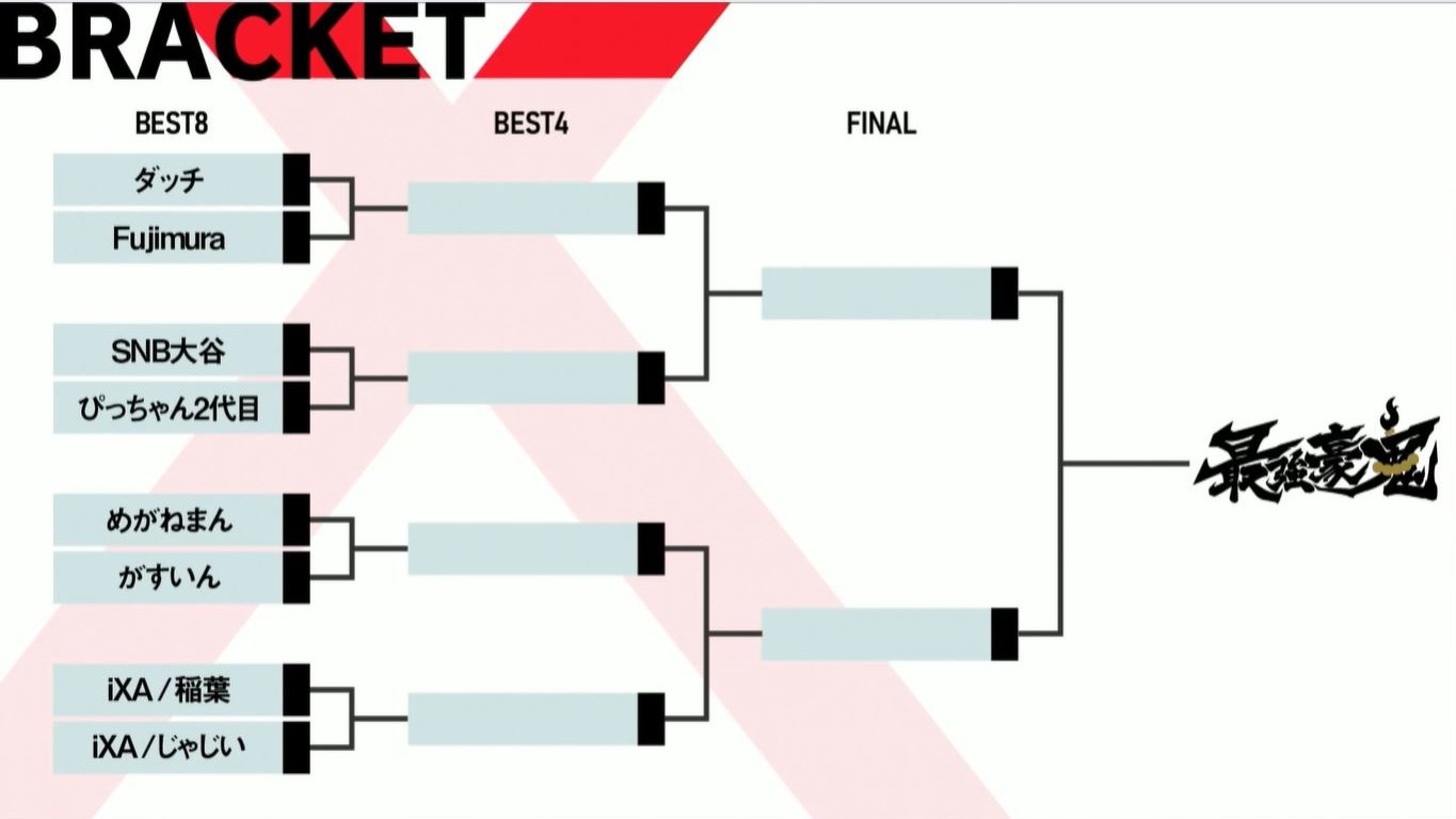 トーナメント表