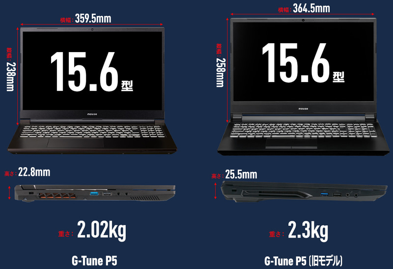 旧モデルとのサイズ比較