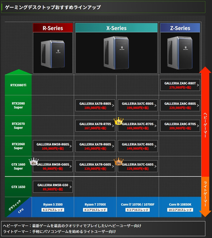 インタビュー】プロが求めるゲーミングPCとは？ 「GALLERIA」の魅力を