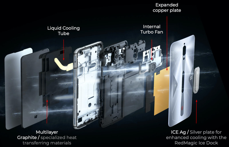 冷却システムの内部構造