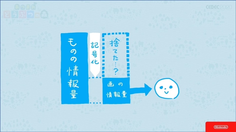 記号化したことで情報量を捨てた……