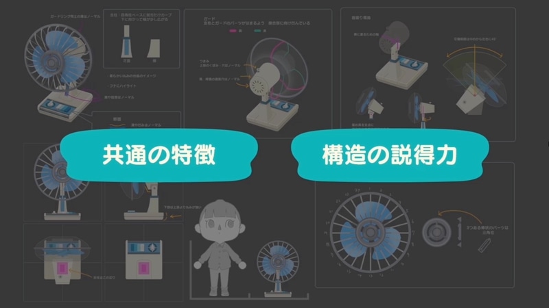 扇風機のすべての要素を作るのではなく、誰もが共感できそうな部分だけを抽出し「想像のスキマ」を残している