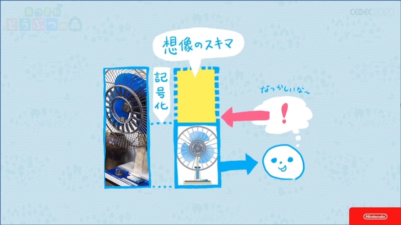 扇風機のすべての要素を作るのではなく、誰もが共感できそうな部分だけを抽出し「想像のスキマ」を残している