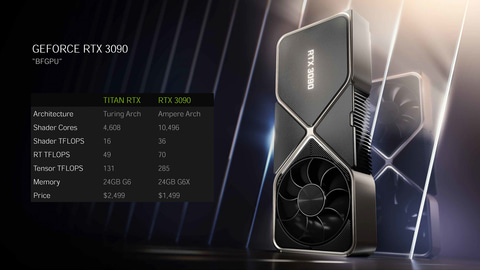 NVIDIA、GeForce RTX 3090の8Kゲーミングの性能を公開 - GAME Watch
