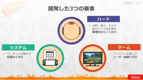 リングフィット アドベンチャー」に多数のフィットネスが実装された