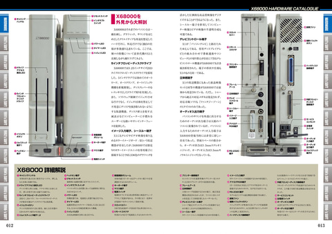 国内発売されたタイトルを写真付きで紹介！ 「X68000パーフェクト