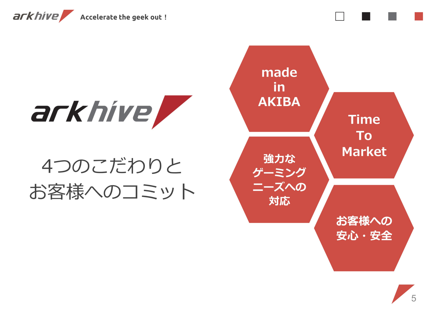 arkhiveは、“made in AKIBA”、“Time To Market”、“強力なゲーミングニーズへの対応”、“お客様への安心・安全”という4点にこだわっている