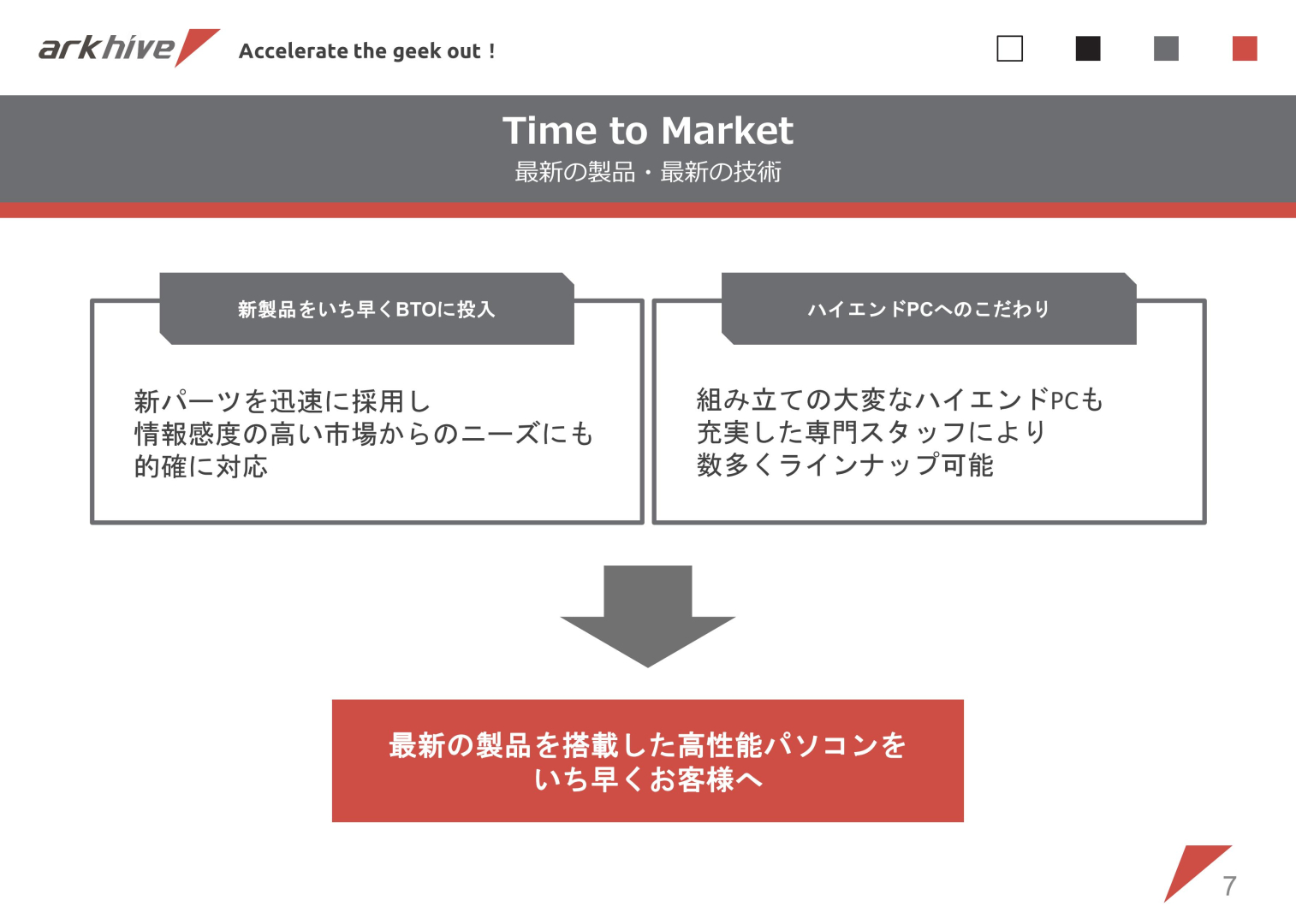 最新の製品・技術をいち早く投入する“Time to Market”にもこだわる