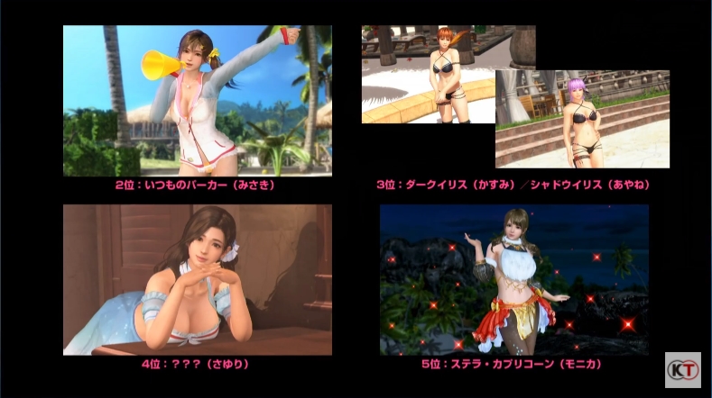 4位のさゆりは「？？？」だが、これは現在制作中で「来月くらい……？」に公開予定の水着のため、とのこと