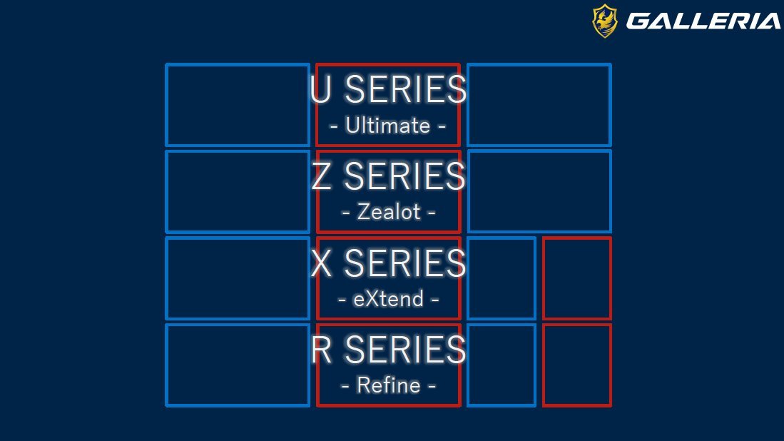 新GALLERIAのラインナップはかなりシンプルになったが、尾崎氏はもっとシンプルにしたいようだ