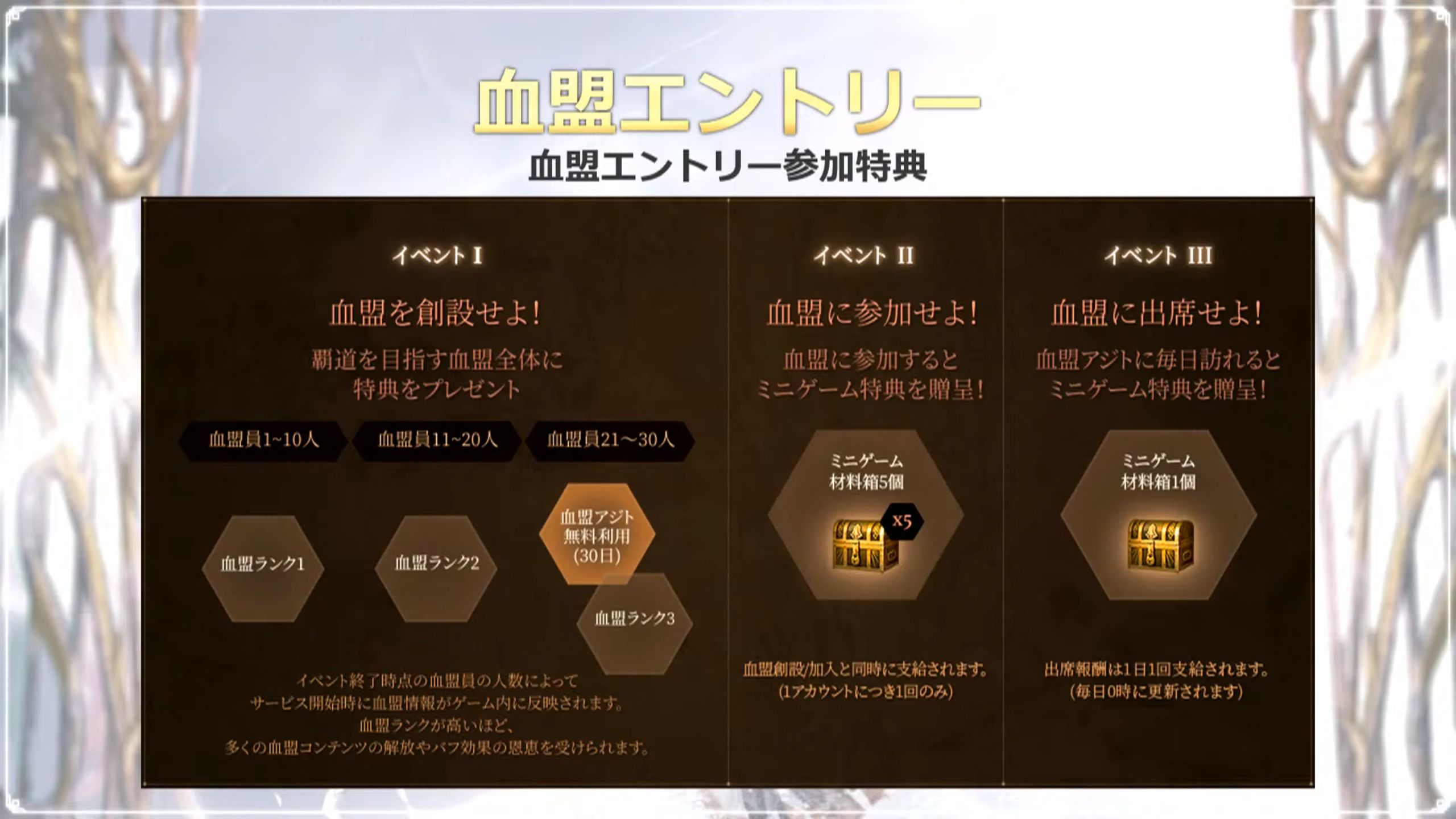 血盟キャンペーンも上手く活用したい