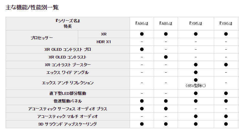 主な機能/性能別一覧