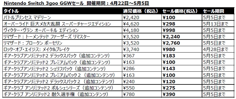 ※一部のゲームはセール終了日が異なる