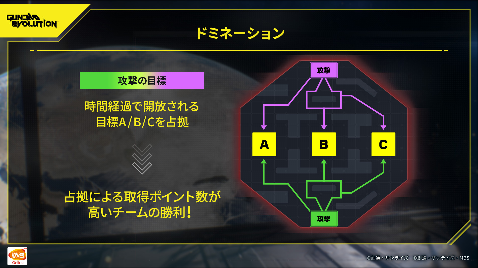 エリア占拠を目指すドミネーション
