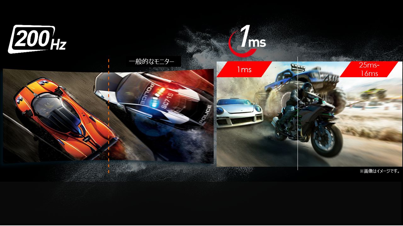 200Hzの高リフレッシュレートと1ms（GTG）の応答速度に対応。レースやFPSなど、激しい動きのゲームでも滑らかな映像を残像感無く表示できる