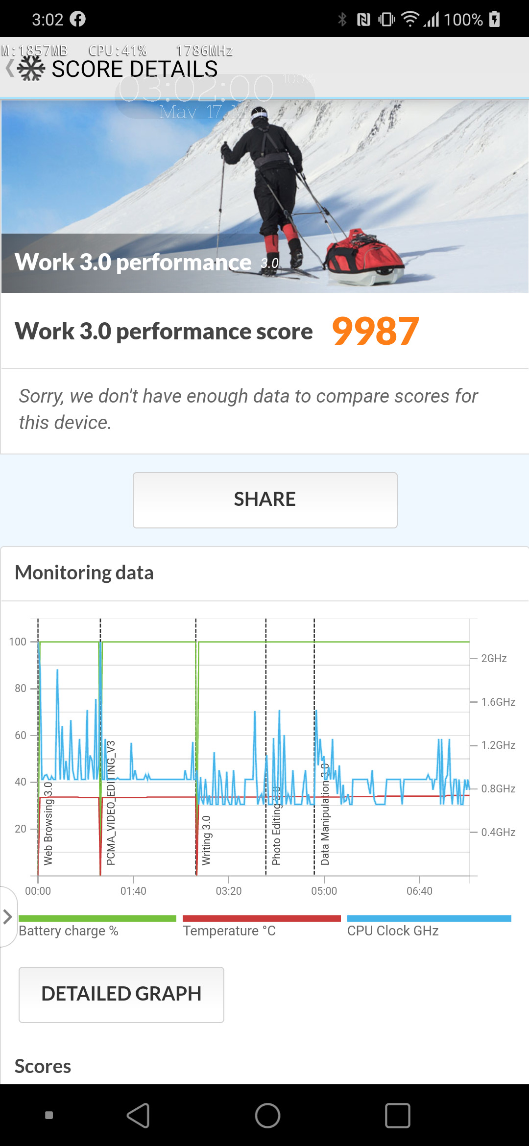 LG G8X ThinQのPCMarkスコアは9,987で約1.5倍の差だった