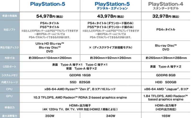 PS5とPS5デジタル・エディションの違い