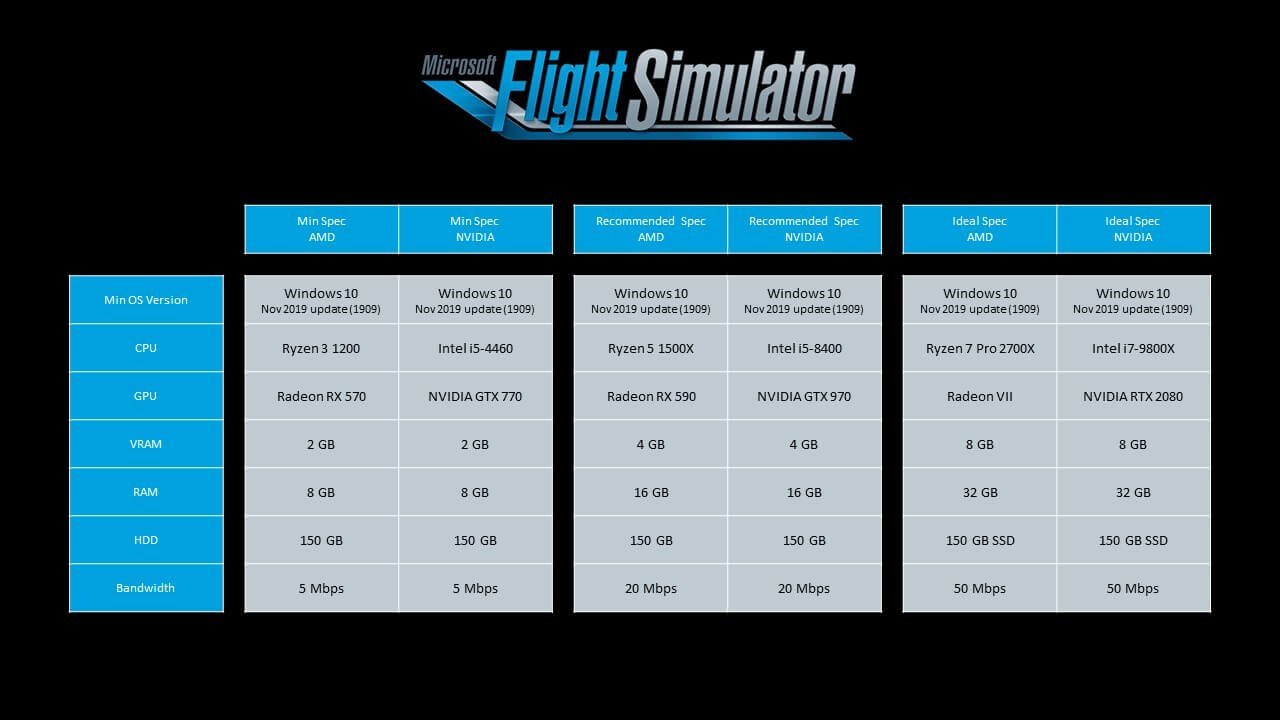 Windows 10時代の「Microsoft Flight Simulator」のシステム要件