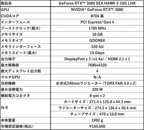 グラボ「NVIDIA GeForce RTX 3080」一体型水冷モデルがMSIから本日発売