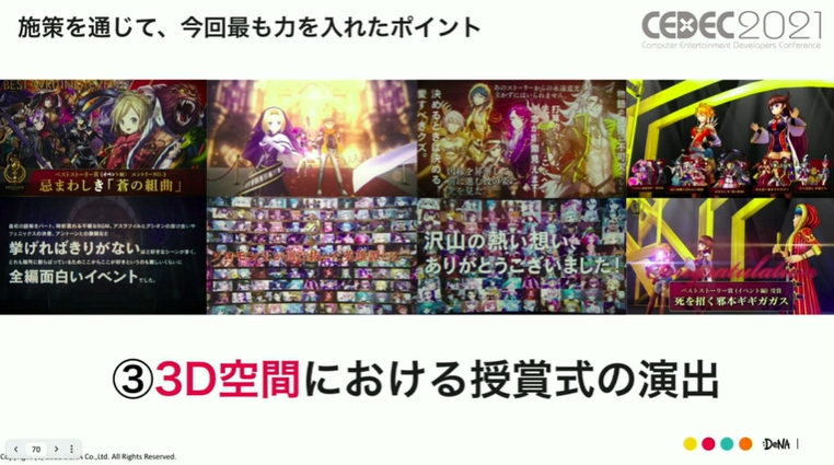 複数のノミネートPVや3D空間における演出を取り入れ注目度を高める