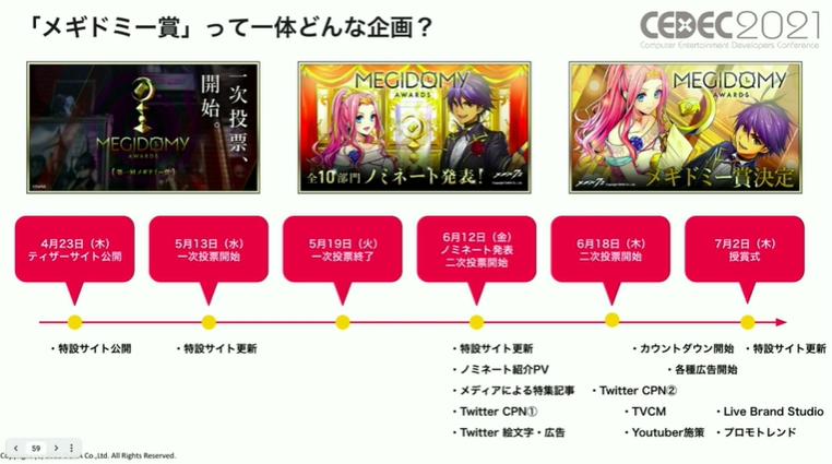企画実施後にアクティブユーザーの伸びが確認できた