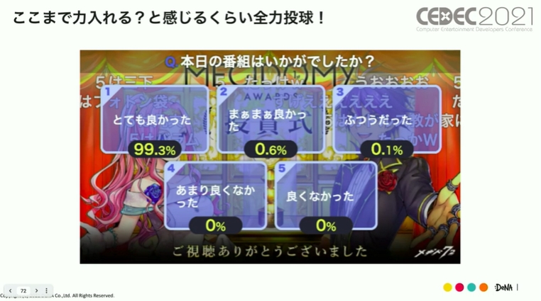 企画実施後にアクティブユーザーの伸びが確認できた