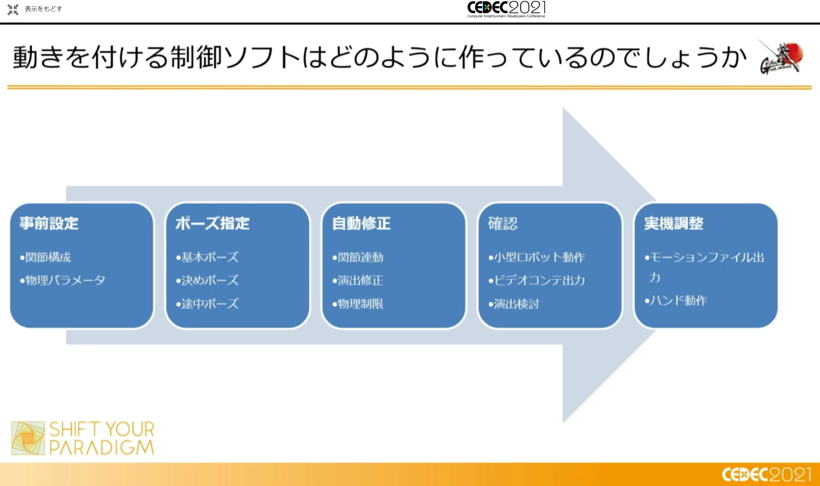 プログラムはテストを重ねられ実装される