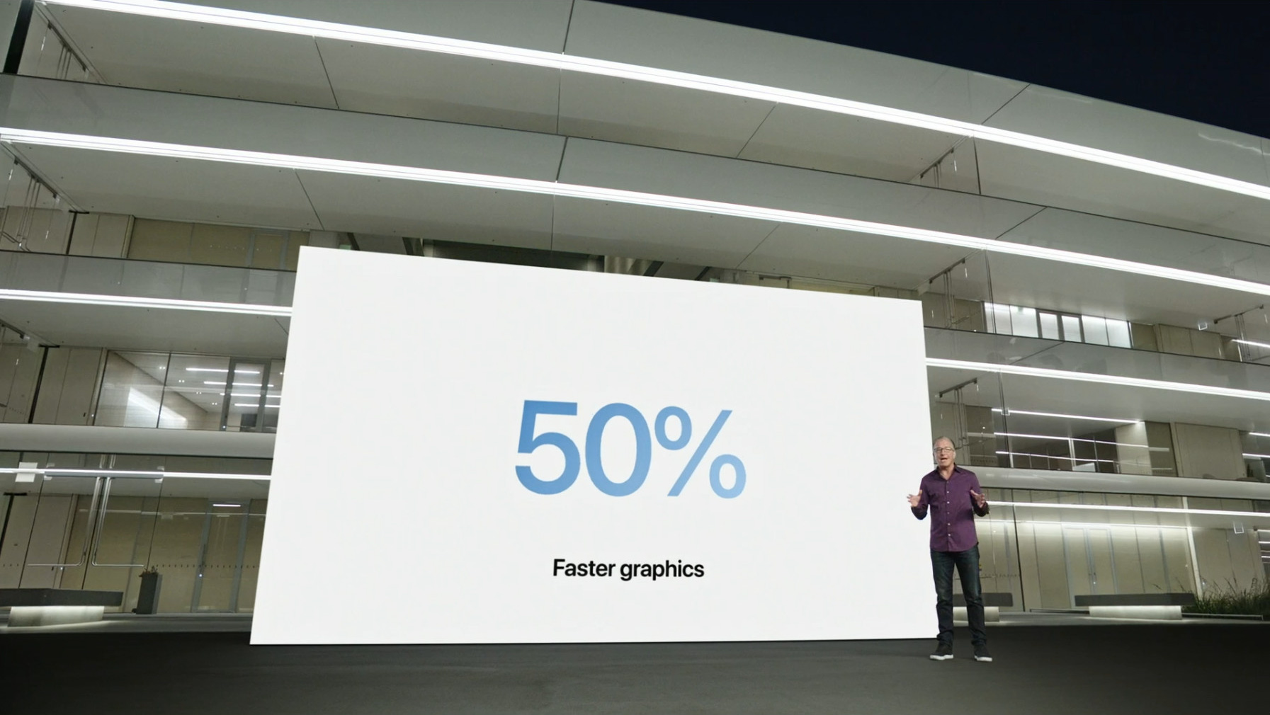 競合に比べて50%高速とアピール