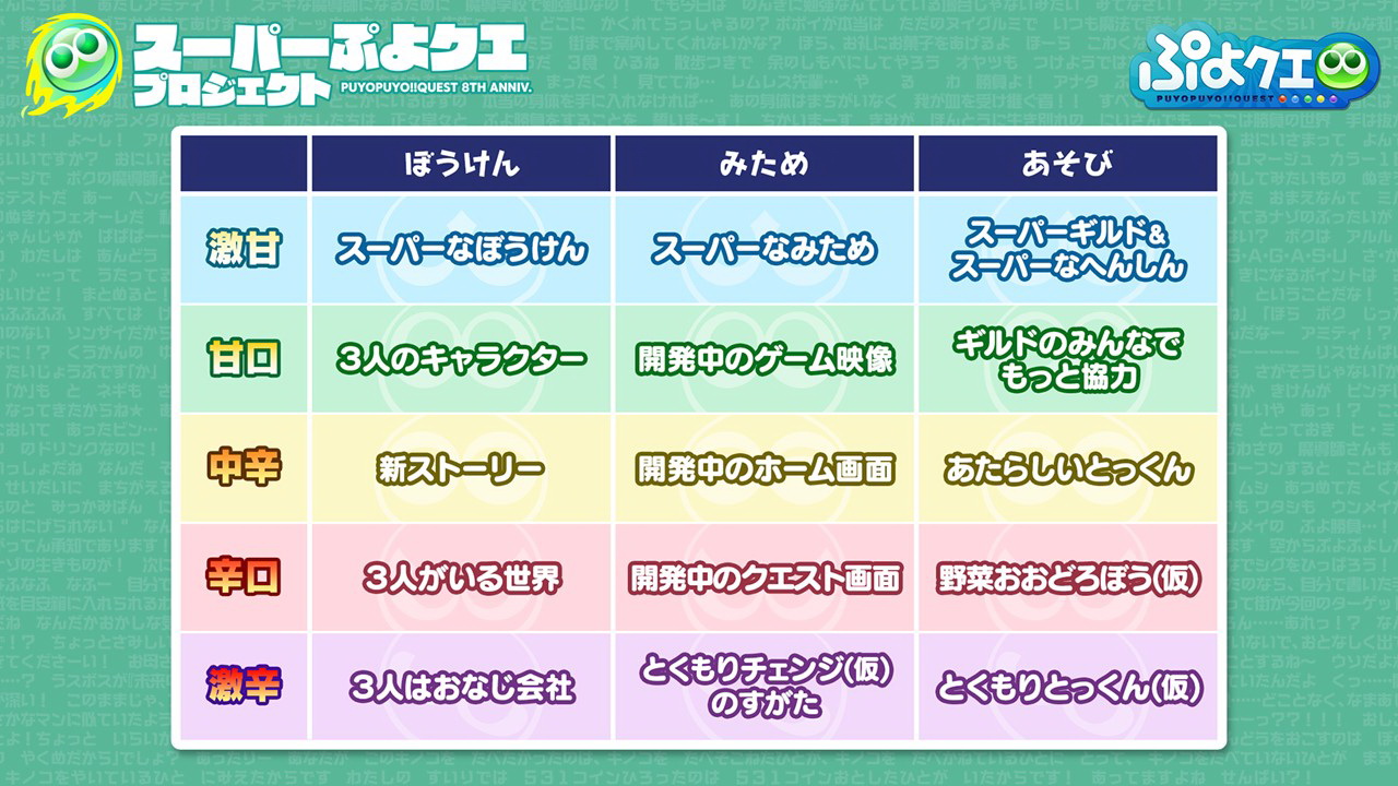 4月からこれまでいろいろなことが発表されてきた