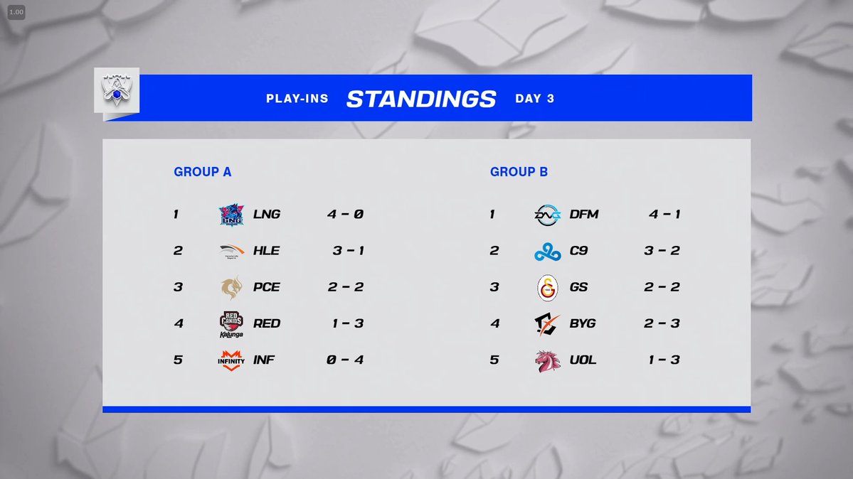 プレイインテージの結果