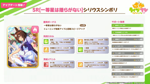 ウマ娘」にシリウスシンボリ初登場！ 新サポートカード情報が公開