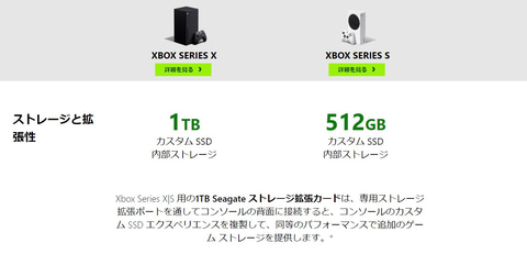 洗練された見た目にパワフルな性能。Xbox Series XSは発売1周年