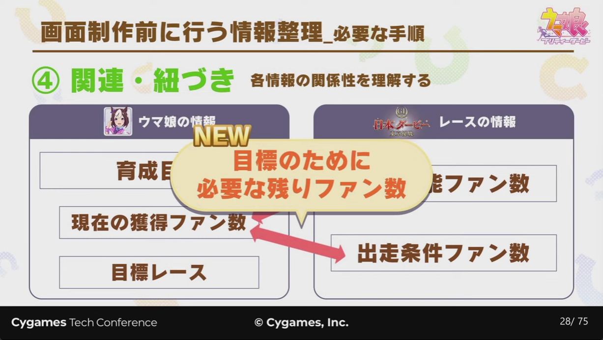 ファン数に着目すると、目標のために必要な残りファン数という要素が見えてくる