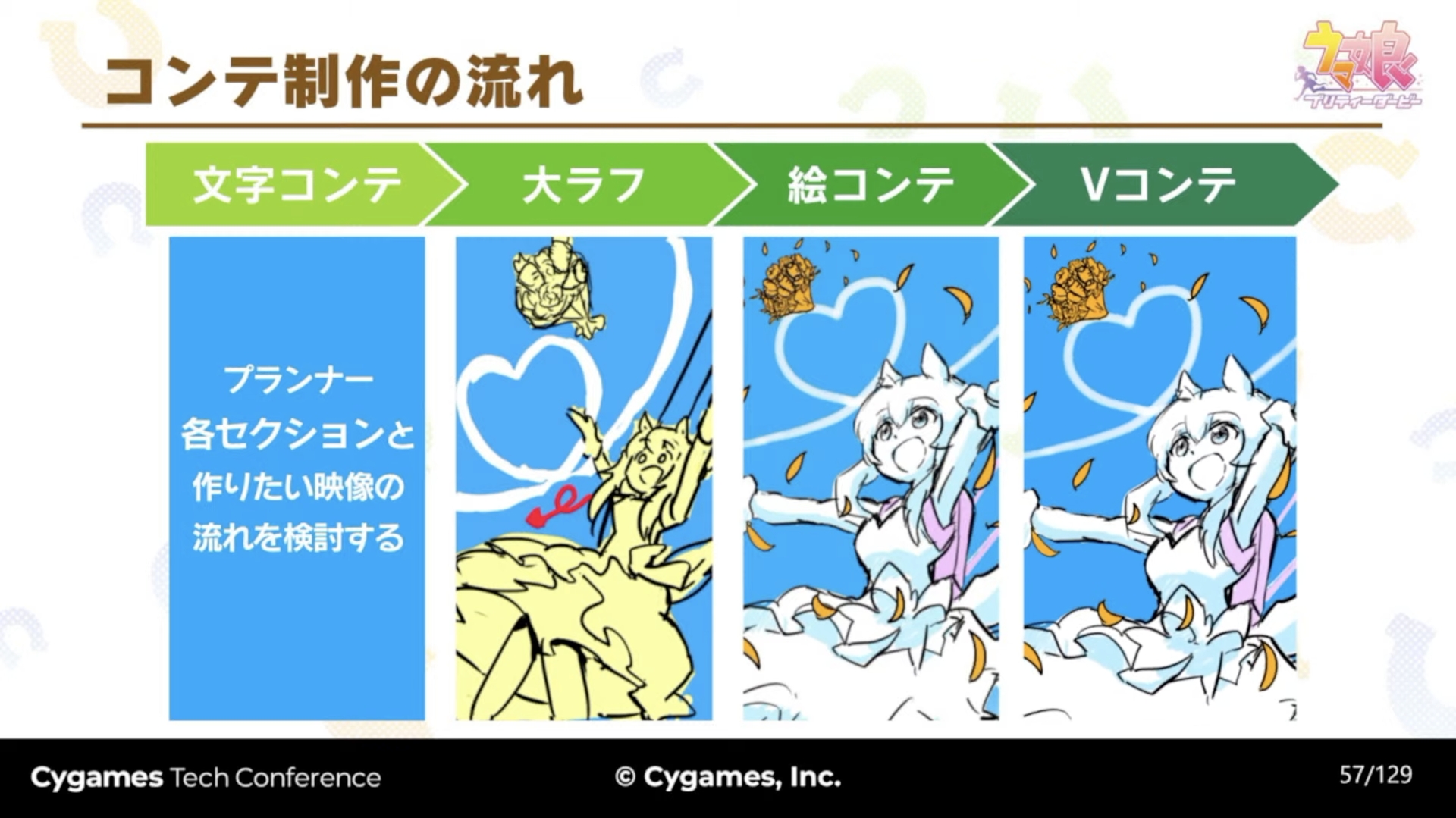 大ラフとは、絵コンテよりもシンプルな絵でイメージの方向性を共有できるよう示したもの