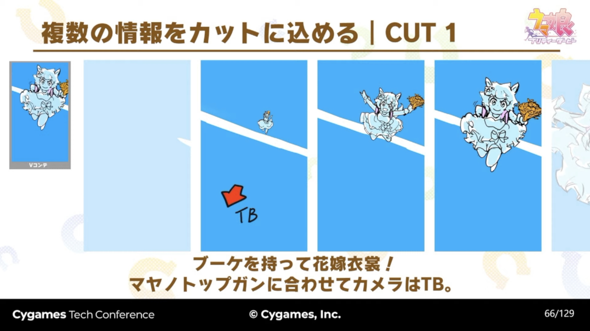 画面全体に覆いかぶさる勢いで降下するマヤノトップガン。パラシュートを開くという要素でリズムを作り、カメラの速度と近づくことで顔をしっかりと見せたいという効果を狙っている