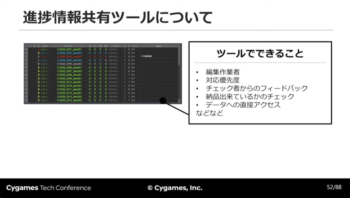 進捗情報共有ツール