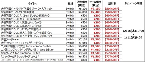 イナイレ」や「妖怪ウォッチ」が500円！ レベルファイブのウィンター