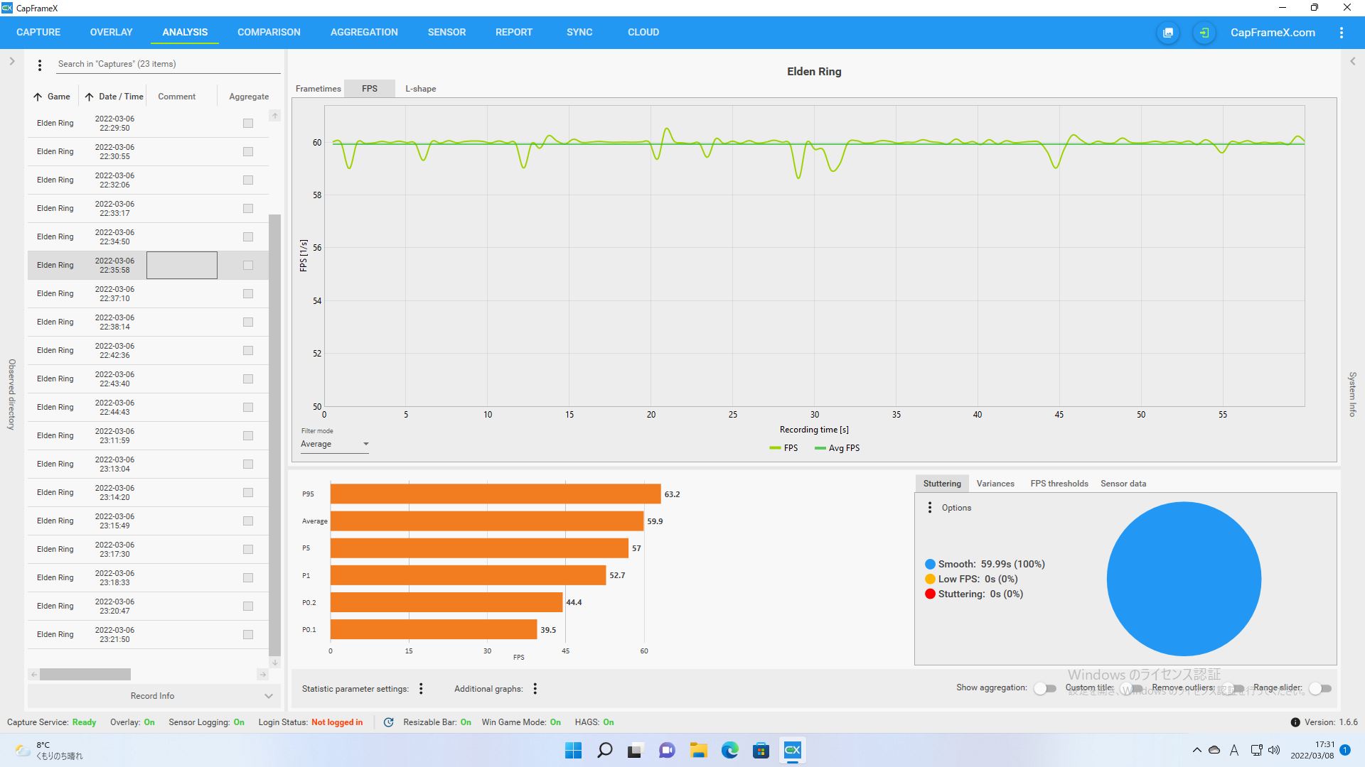 フルHD解像度/品質設定「高」でのフレームレート推移（ゲール砦の北）。ほぼ60fpsに貼り付いていることが分かる