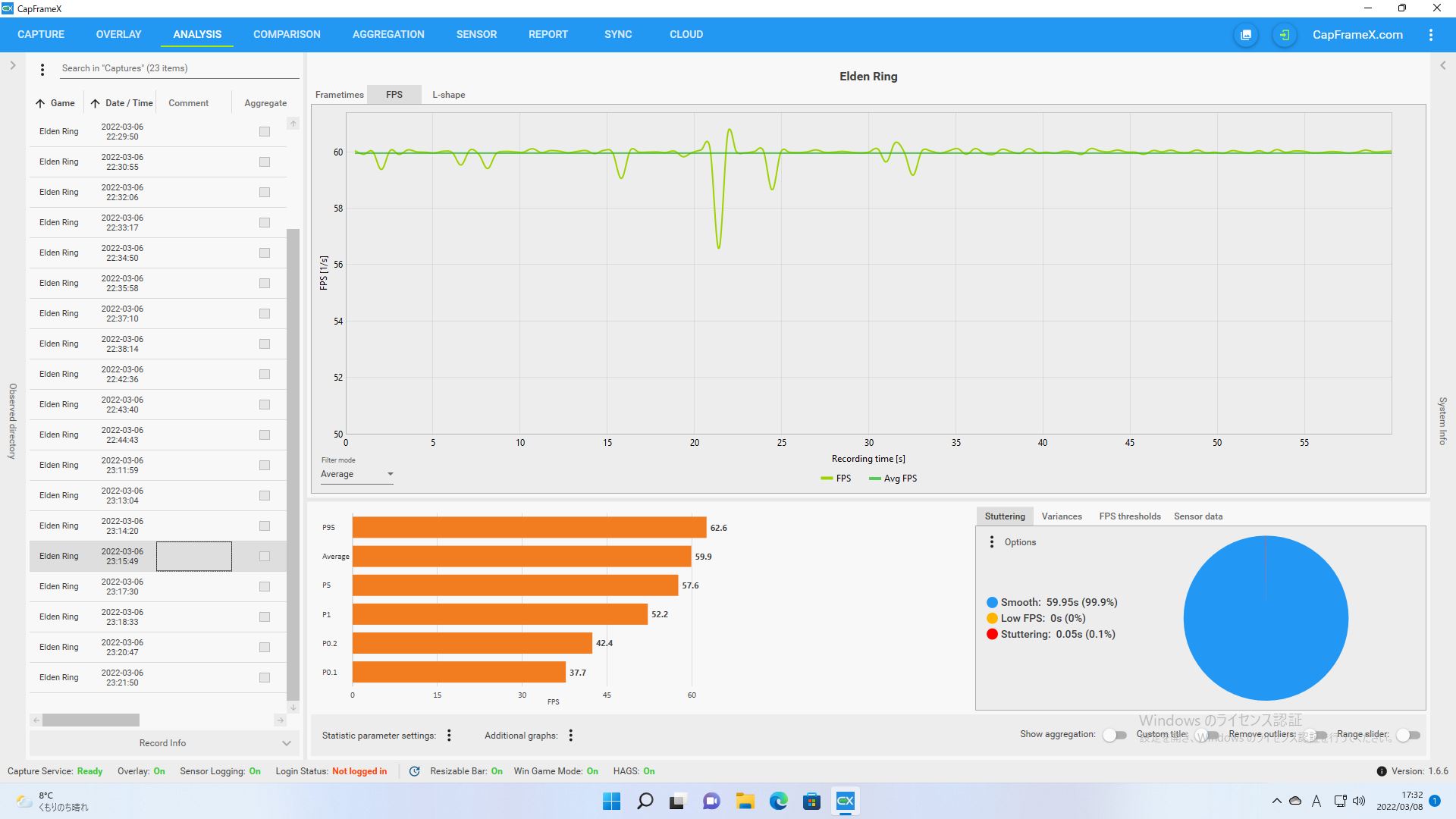 フルHD解像度/品質設定「最高」でのフレームレート推移（ゲール砦の北）。ほぼ60fpsをキープしている