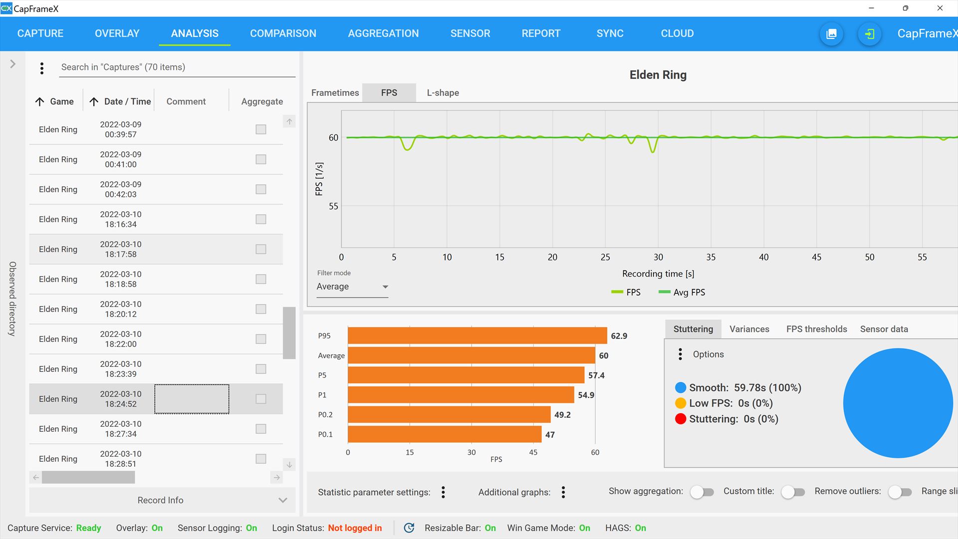 4K解像度/品質設定「高」でのフレームレート推移（ゲール砦の北）。ほぼ60fpsに貼り付いていることが分かる