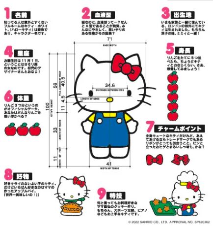 横浜赤レンガ倉庫にてサンリオのグッズを展示する「サンリオ展