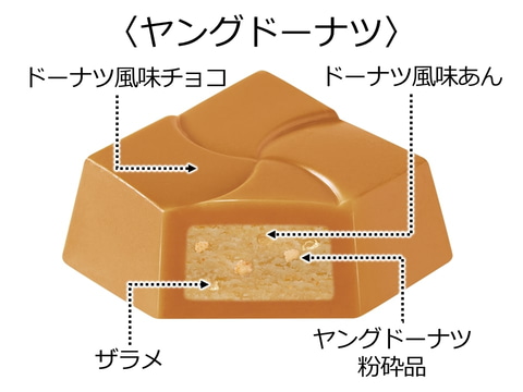 匿名☆お菓子まとめ売り☆スーパーBIGチョコ・紗々・カプリコ・ヤングドーナツなど チロルチョコが「さくらんぼ餅」や「ヤングドーナツ」「ヤッター