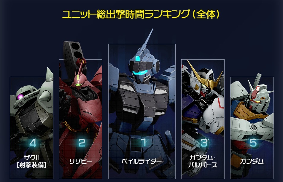 ユニット総出撃時間ランキング（全体）