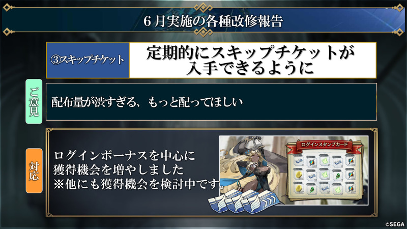 第2章の飛竜や、ラスボスに関しては各ステージ、難易度調整が行なわれた