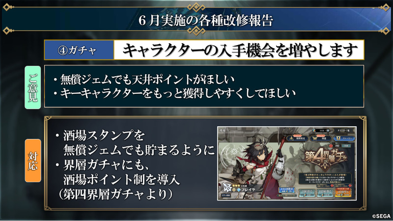 第2章の飛竜や、ラスボスに関しては各ステージ、難易度調整が行なわれた