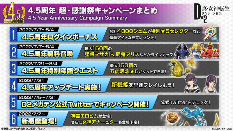 4.5周年を記念して開催される「超・感謝祭キャンペーン」の情報をまとめたスライド
