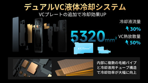 ゲーミングスマホ「Black Shark 5シリーズ」日本モデルの先行予約が