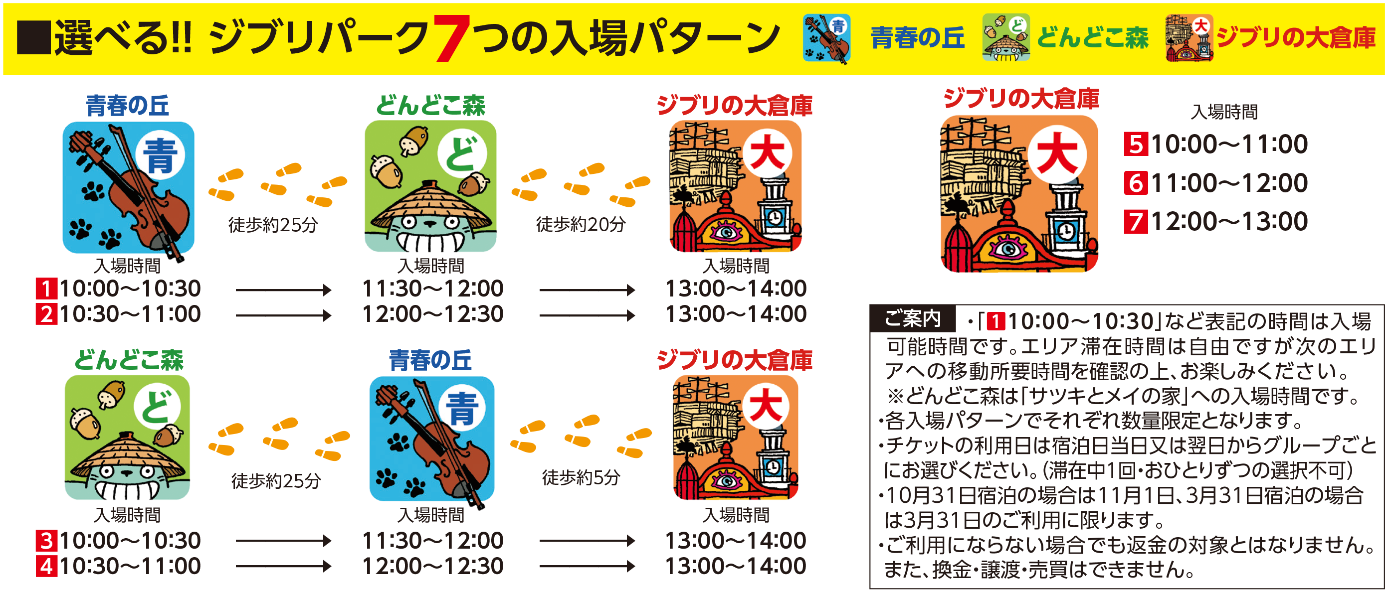 7つの入場パターン