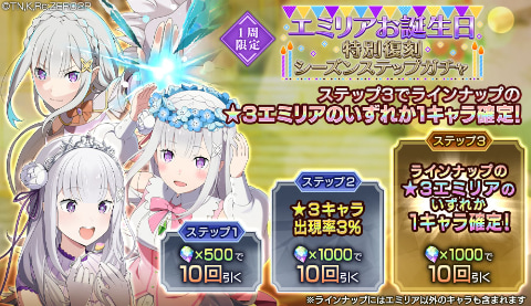 エミリアの誕生日だぜ！「Re:ゼロから始める異世界生活 Lost in