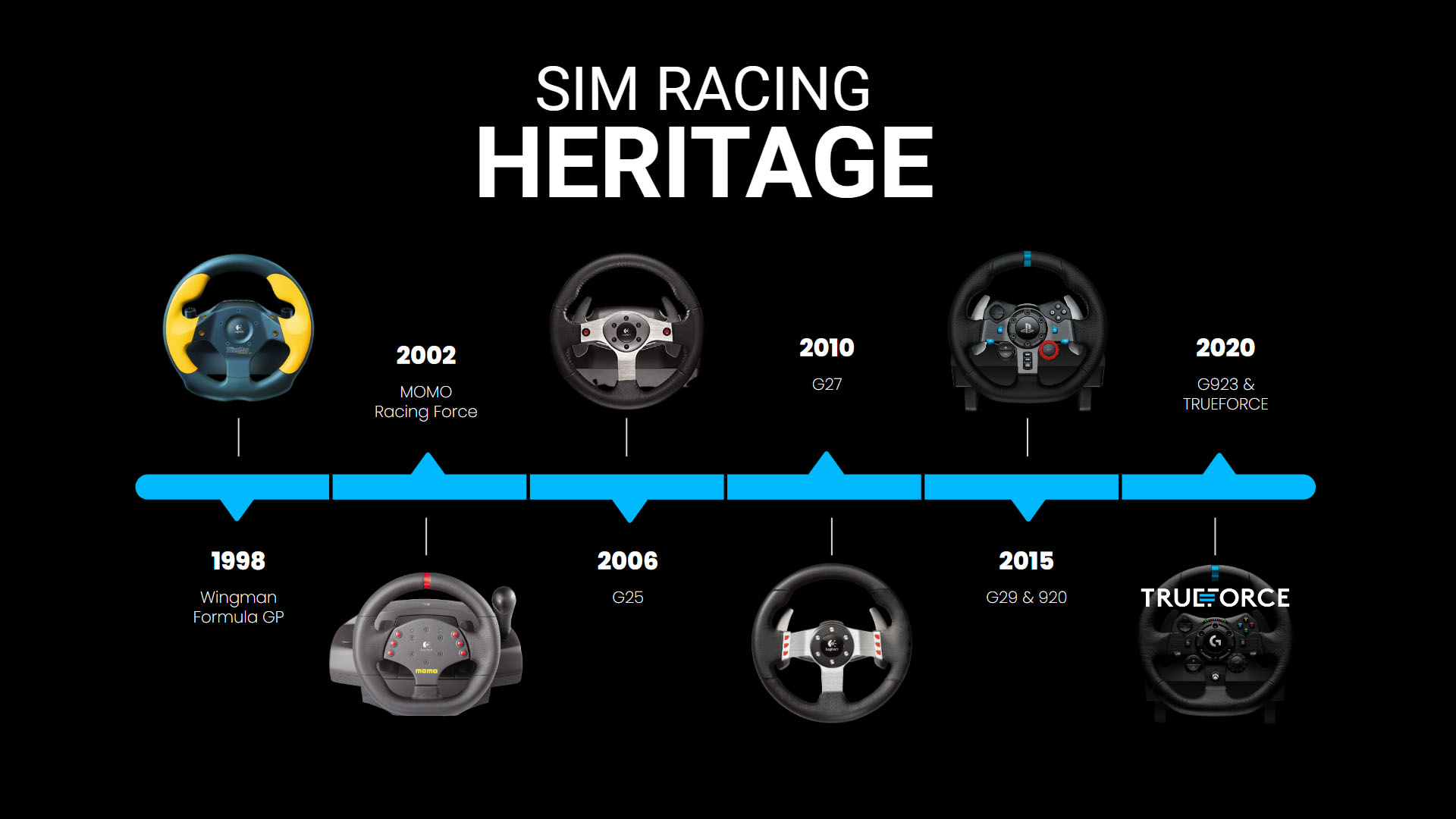 代を重ねるごとに着実に、大胆に進化してきました